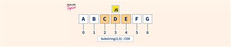 javascript substring 뒤에서 하는법